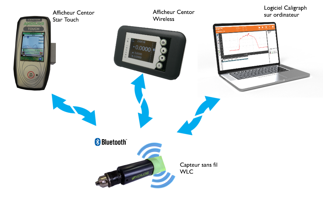 Wireless display solutions